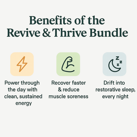 Benefits of the Revive & Thrive Bundle with icons and text on a white background