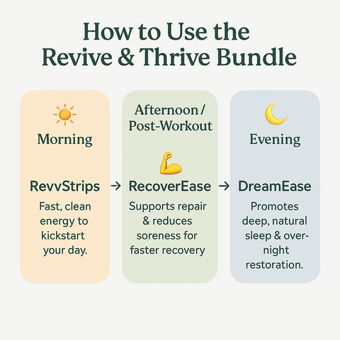Instructions on how to use the Revive & Thrive Bundle with time-based usage recommendations.