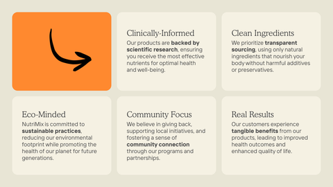 Promotional graphic detailing why a brand is different, with an orange square and text on a beige background.