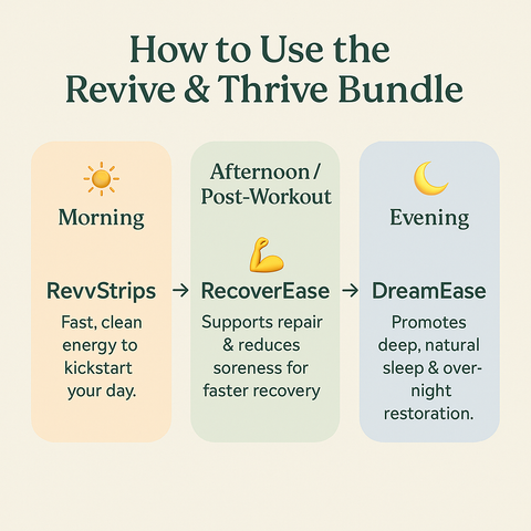 Instructions on how to use the Revive & Thrive Bundle with time-based usage recommendations.
