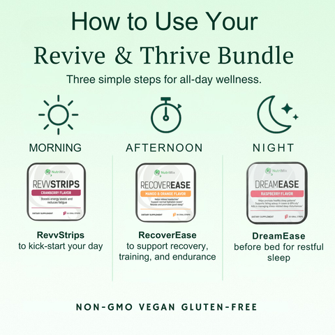 Instructions on how to use the Revive & Thrive Bundle with time-based usage recommendations.